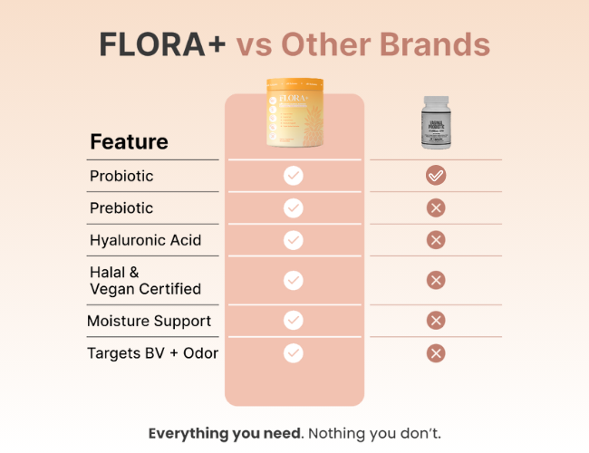 Flora+ Vaginal Probiotic Special Tiktok